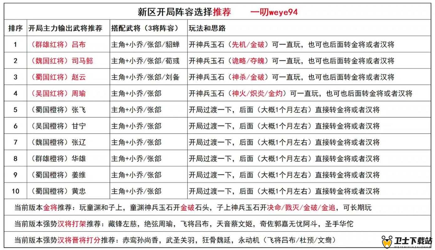 一将成名11-20级高效升级策略，新手必备的资源管理与冲级艺术指南