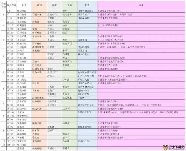 明日之后个性游戏名字，资源管理、高效利用与价值最大化